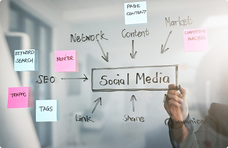 B2B social media marketing: How to build a strategy that converts